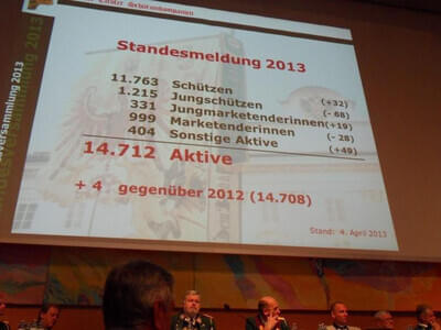 Bundesversammlung 21.04.2013  Bild 5