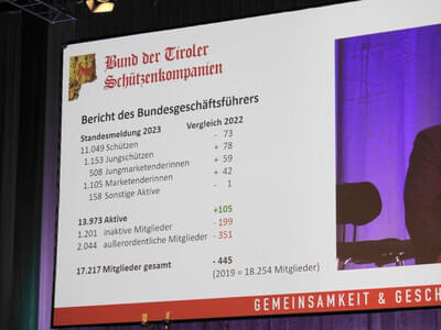 Bundesversammlung 2023 Bild 17