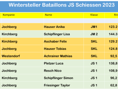 Bataillonsversammlung Bild 14